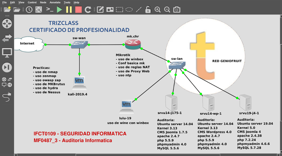 MF0487_3 Auditoria de seguridad informatica