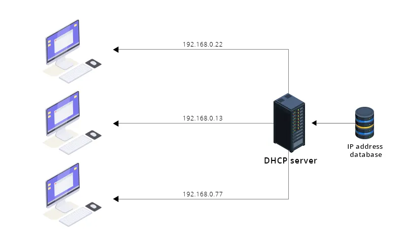 protocolo dhcp