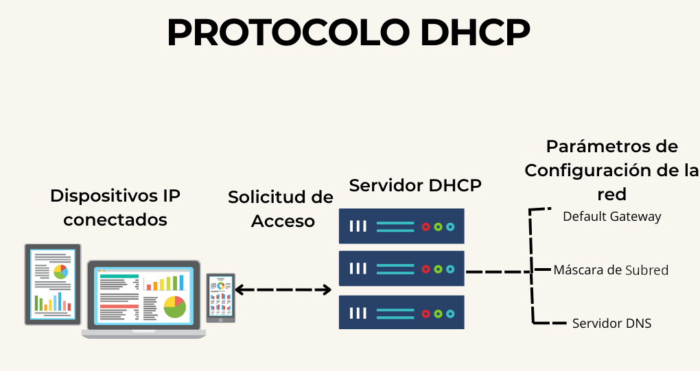 Servicio DHCP