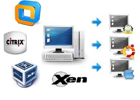 software virtualizacion