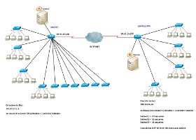 direccionamiento IP