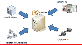 ip pbx
