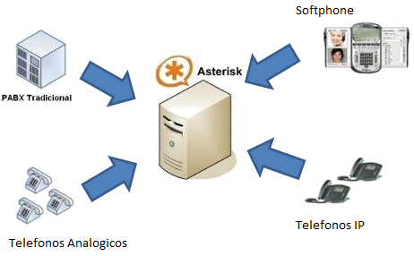 interfaces red virtuales