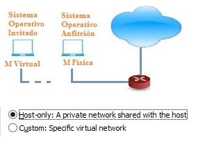 mode host-only