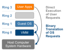 Tecnica 1: Virtualizacion completa